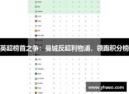 英超榜首之争：曼城反超利物浦，领跑积分榜
